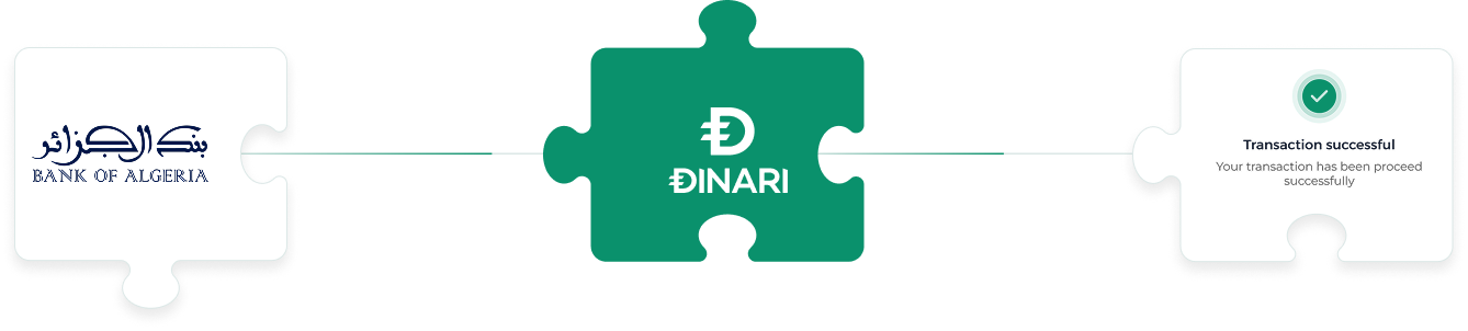 Bank of Algeria connected to DINARI, confirming a successful transaction